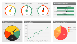 داشبورد مدیریتی CRM