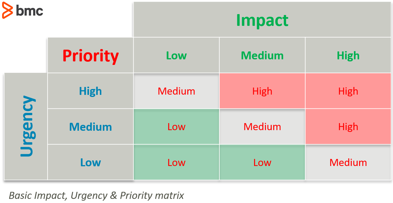 ماتریس تعیین اولویت های یک کسب و کار